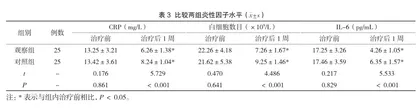 氨溴特罗口服液治疗儿童急性支气管炎的效果观察3
