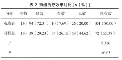 左氧氟沙星注射液联合乙酰半胱氨酸吸入剂治疗重症肺炎的疗效观察2