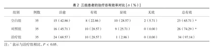 止带汤联合保妇康栓加定君生治疗湿热下注型高危型HPV感染患者的疗效观察2