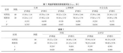 舒适护理结合改进型侧卧位体位垫用于ERCP手术患者护理质量持续改进的效果