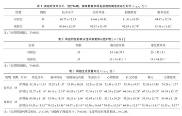 早期康复护理在急性脑梗死护理中的应用价值