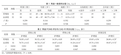 八段锦对于冠状动脉搭桥术后患者康复生活质量提高的影响