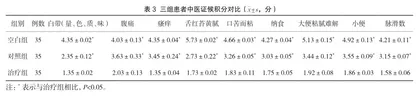 止带汤联合保妇康栓加定君生治疗湿热下注型高危型HPV感染患者的疗效观察3