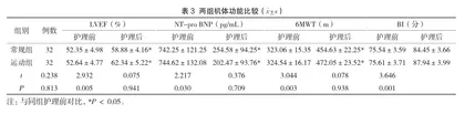八段锦对于冠状动脉搭桥术后患者康复生活质量提高的影响2