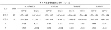 阿莫西林钠克拉维酸钾治疗慢性盆腔炎的疗效分析