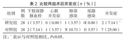 加速康复外科理念在老年胃癌患者围术期的应用研究2