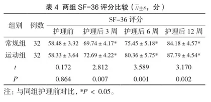 八段锦对于冠状动脉搭桥术后患者康复生活质量提高的影响3