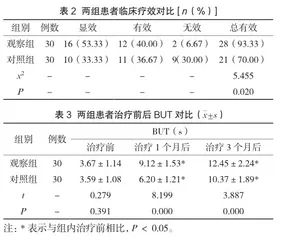 中药熏眼联合睑板腺按摩治疗白内障术后干眼症疗效观察2
