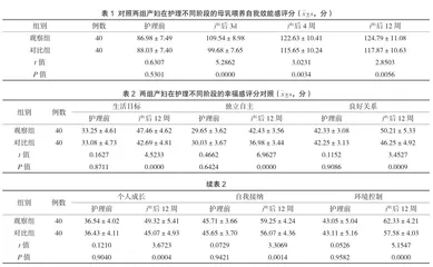 父亲参与式护理对产妇母乳喂养自我效能感的影响分析
