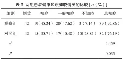 孕产妇健康护理中多学科联合宣教的作用及对知识知晓率的影响