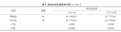 父亲参与式护理对产妇母乳喂养自我效能感的影响分析1