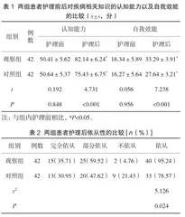 孕产妇健康护理中多学科联合宣教的作用及对知识知晓率的影响1