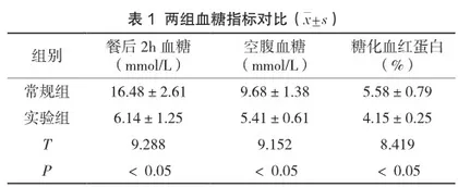 饮食与运动的综合干预对高血糖患者的效果与生活质量改善