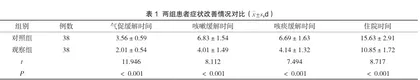 无创呼吸机联合重症护理对慢性阻塞性肺疾病急性发作期患者症状改善及肺功能的影响1