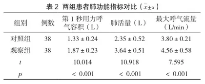 无创呼吸机联合重症护理对慢性阻塞性肺疾病急性发作期患者症状改善及肺功能的影响2