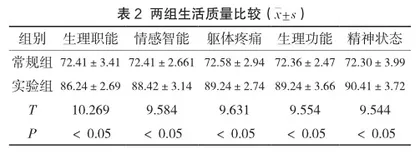 饮食与运动的综合干预对高血糖患者的效果与生活质量改善2