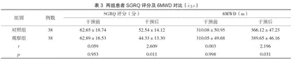 无创呼吸机联合重症护理对慢性阻塞性肺疾病急性发作期患者症状改善及肺功能的影响3