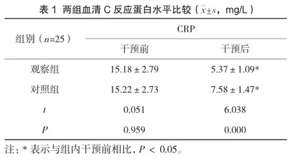 分级护理管理对重症监护室感染性休克患者血清C反应蛋白水平及生命体征变化的影响
