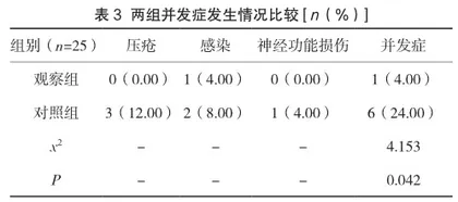 分级护理管理对重症监护室感染性休克患者血清C反应蛋白水平及生命体征变化的影响2
