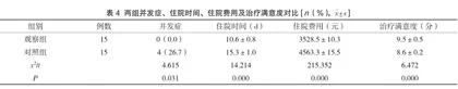 小儿肺热咳喘口服液对小儿肺炎治疗的临床效果分析2