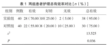 心理护理在泌尿内镜术后并发尿源性脓毒血症患者中的效果