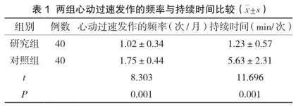 射频消融治疗房室折返性心动过速的应用分析