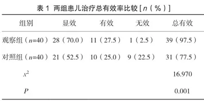 重组人干扰素α-2b联合炎琥宁治疗手足口病的临床效果及对患儿免疫功能的影响