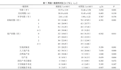 慢性子宫内膜炎对宫腔粘连治疗结局的影响分析