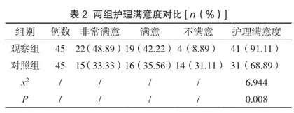 集束化干预策略在老年卧床患者预防压疮护理中的应用2