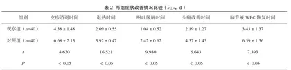 重组人干扰素α-2b联合炎琥宁治疗手足口病的临床效果及对患儿免疫功能的影响2