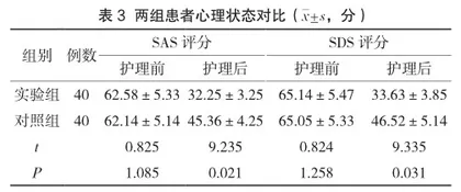 心理护理在泌尿内镜术后并发尿源性脓毒血症患者中的效果3