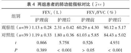 综合护理干预用于呼吸科肺栓塞护理效果分析4