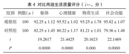 心理护理对门诊高血压患者的用药依从率及自我效能的影响分析4