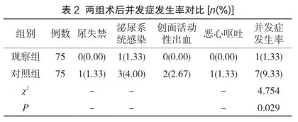 综合护理模式对机器人辅助腹腔镜下前列腺癌根治术患者术后尿失禁的改善效果研究2
