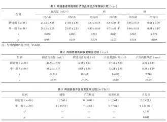 妇科千金胶囊和去氧孕烯炔雌醇片应用于人工流产术的效果观察