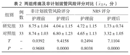 针对性麻醉护理对甲状腺癌手术患者麻醉效果的影响分析2