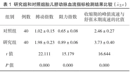 超声检测胎儿脐动脉、大脑中动脉血流对妊娠晚期胎儿宫内缺氧的评估作用