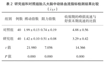 超声检测胎儿脐动脉、大脑中动脉血流对妊娠晚期胎儿宫内缺氧的评估作用2