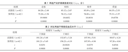 优质护理在妊高症产妇产后出血护理中的应用效果及满意度分析