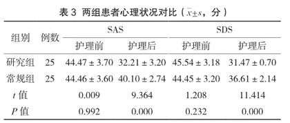 评判性思维护理模式对EICU危重患者深静脉置管中并发症发生率的改善探讨3