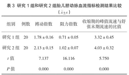 超声检测胎儿脐动脉、大脑中动脉血流对妊娠晚期胎儿宫内缺氧的评估作用3