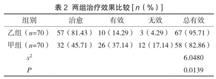 宫腔镜下输卵管插管通液治疗不孕不育效果探讨2