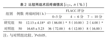 童趣化干预在小儿扁桃体和腺样体手术中的应用效果2