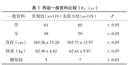 腹股沟疝无张力疝修补术术后胃肠功能恢复分析
