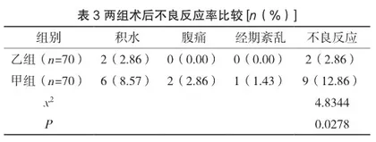 宫腔镜下输卵管插管通液治疗不孕不育效果探讨3