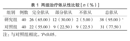 6S管理联合优质护理对脑卒中患者治疗依从性及心理健康状况的影响
