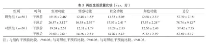 童趣化干预在小儿扁桃体和腺样体手术中的应用效果3