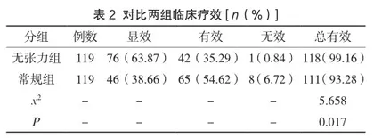 腹股沟疝无张力疝修补术术后胃肠功能恢复分析2