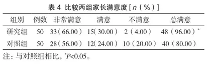 童趣化干预在小儿扁桃体和腺样体手术中的应用效果4