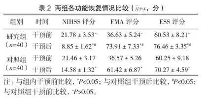 6S管理联合优质护理对脑卒中患者治疗依从性及心理健康状况的影响2